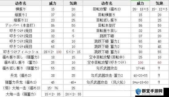 怪物猎人世界冰原DLC大锤怎么配装 详细配装推荐