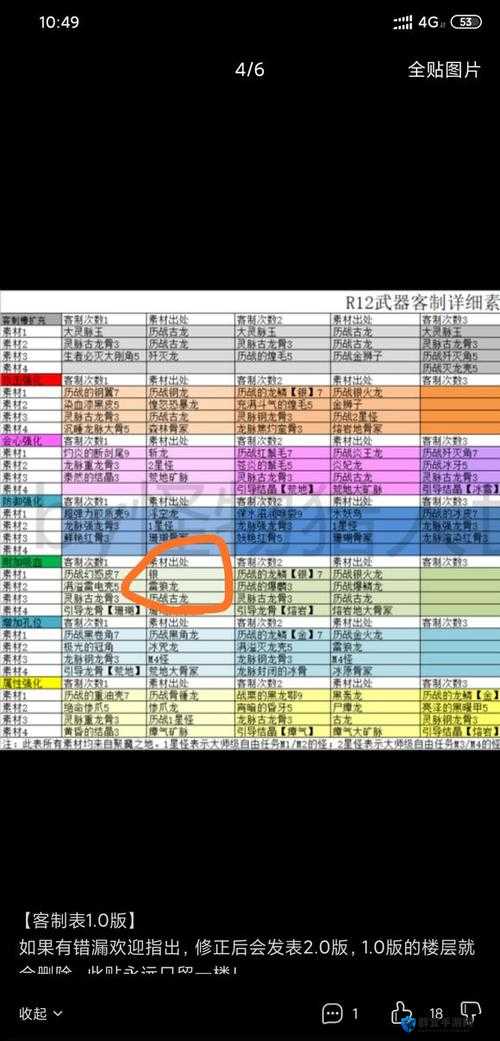 怪物猎人世界冰原食材解锁攻略，新增食材解锁方法详解