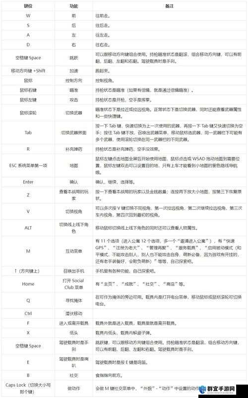 布莱尔女巫手柄怎么玩，键位操作指南