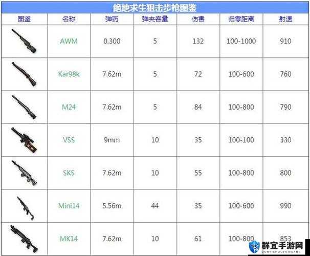 基因特工戗械配件怎么用，配件使用方法一览