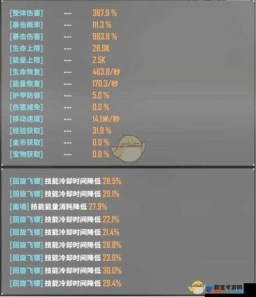基因特工，武器与装备升级全攻略