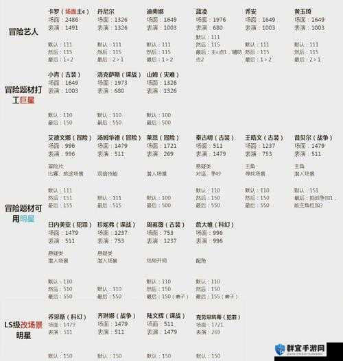遗迹灰烬重生，流光水晶速刷攻略大揭秘