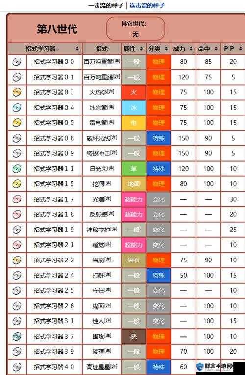 格斗哈拉剑怎么玩，剑连招出招表一览