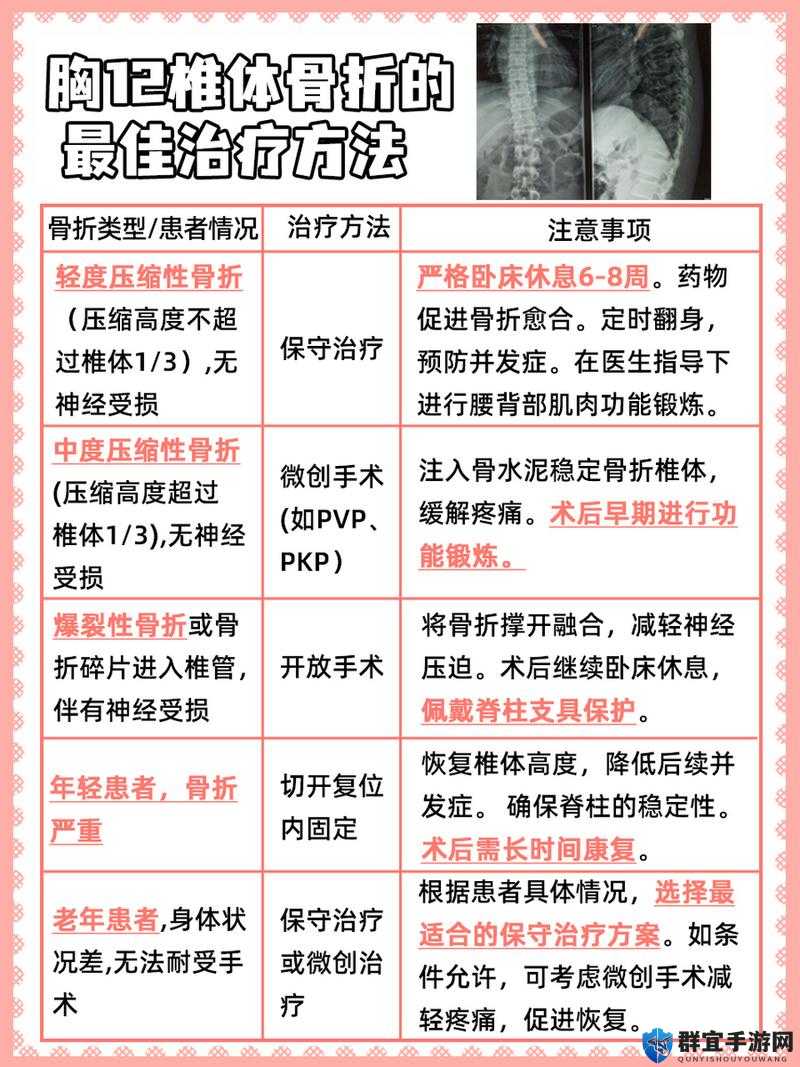 先祖人类奥德赛骨折怎么办，治疗骨折方法探讨