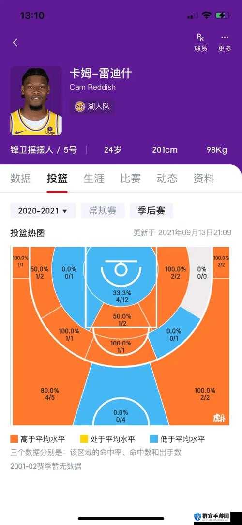 NBA 八人轮换与 9 人轮换的区别究竟在哪