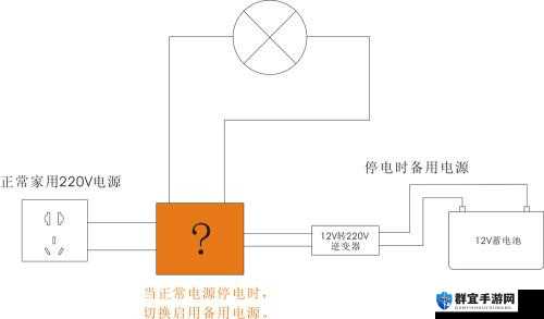 国产限制切换路线一-国产限制切换路线二及相关探讨