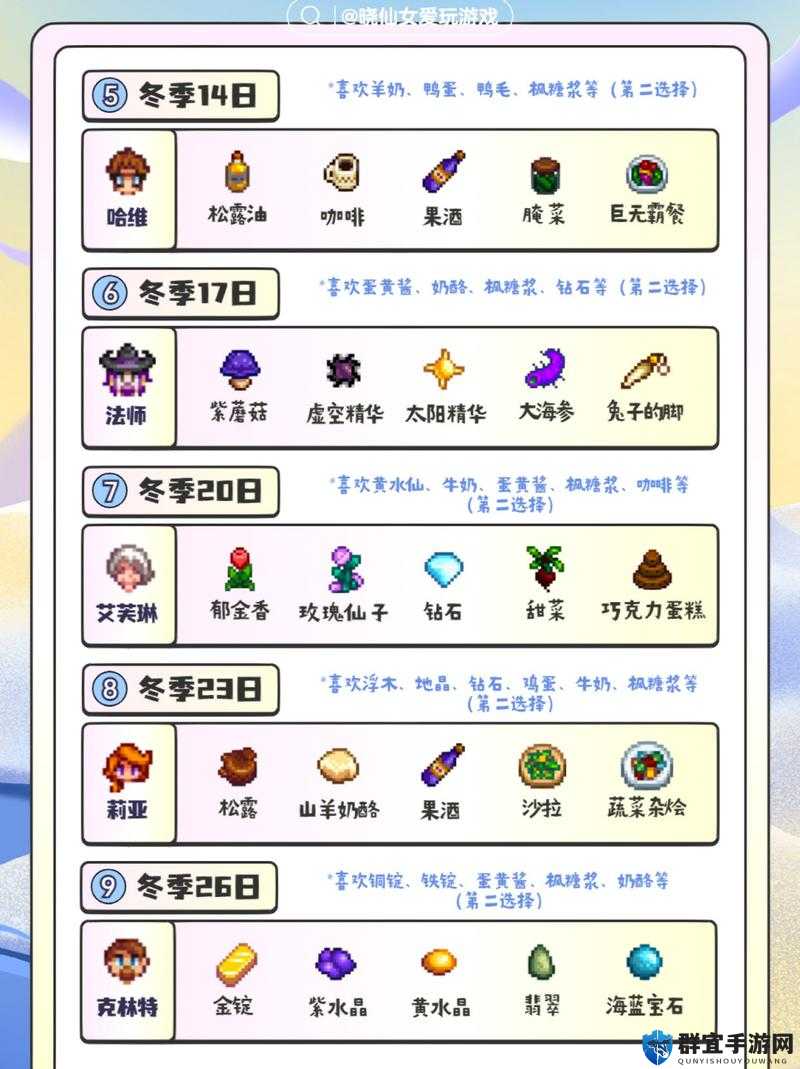星露谷物语，冬天的种植与行动指南