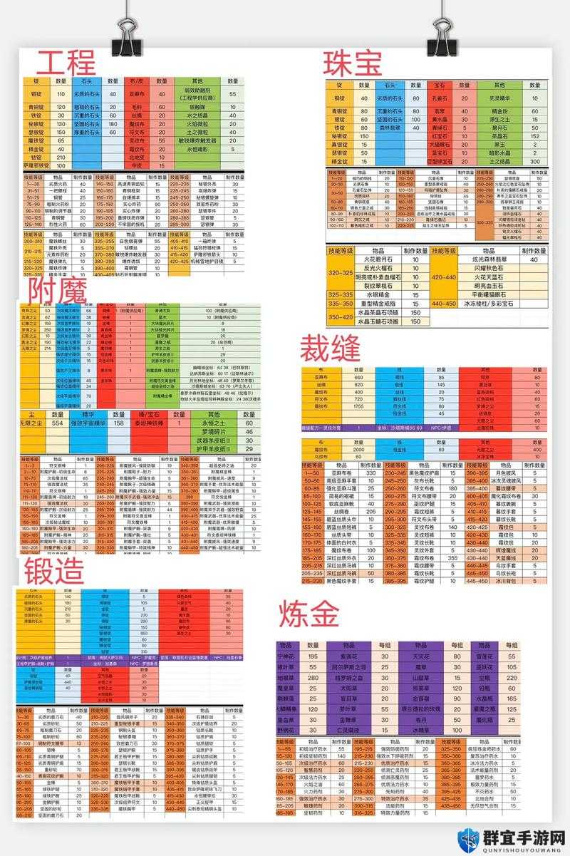 魔兽世界怀旧服牧师专业选择指南，60版本三大推荐