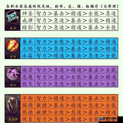 魔兽世界怀旧服战士种族选择攻略，60版本战士选什么种族好