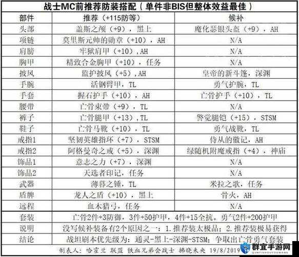 魔兽世界怀旧服战士攻略，60版本战士新手指南