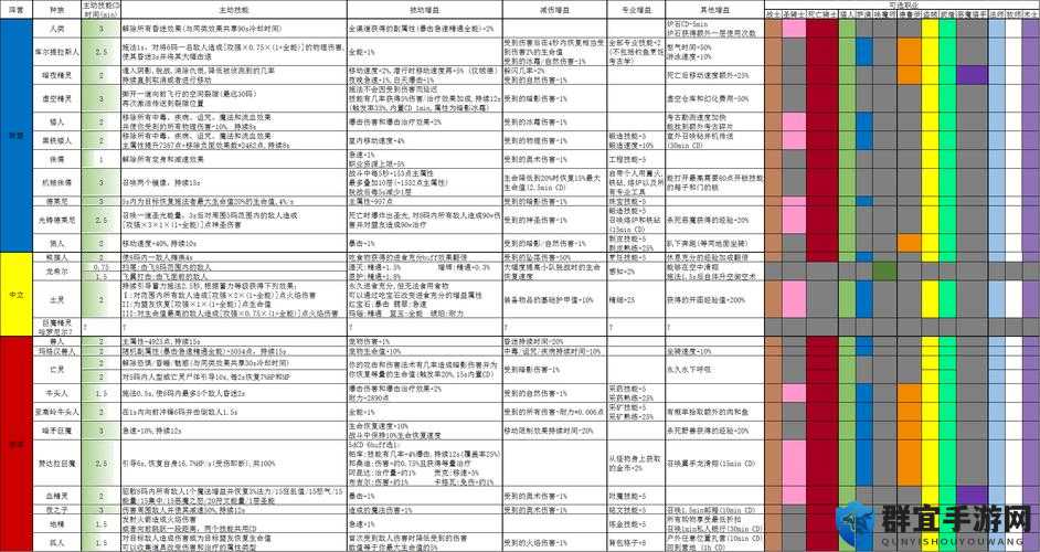 魔兽世界怀旧服职业种族选择全解析