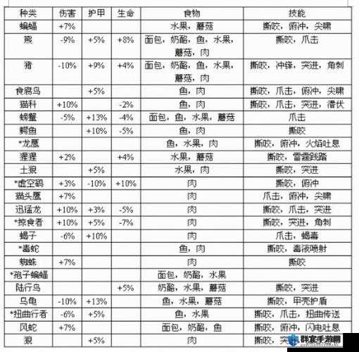 魔兽世界怀旧服猎人攻略，经典旧世猎人玩法指南