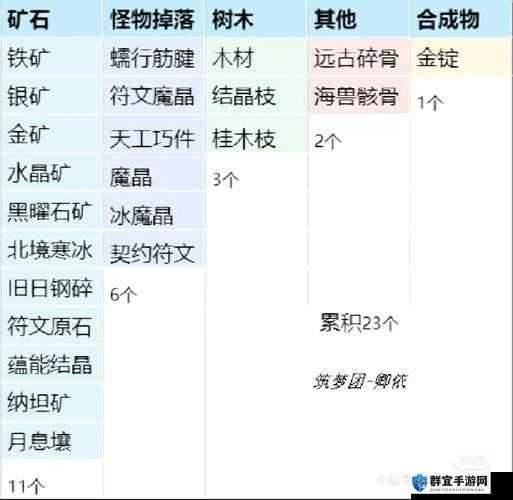 巫师3，武器与装备修理方法详解