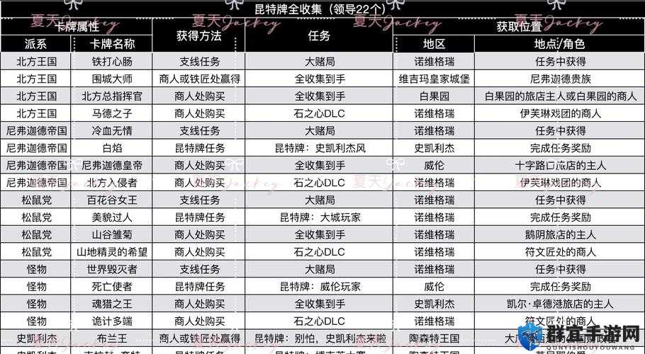 巫师3怎么玩血与酒 DLC进入方法介绍