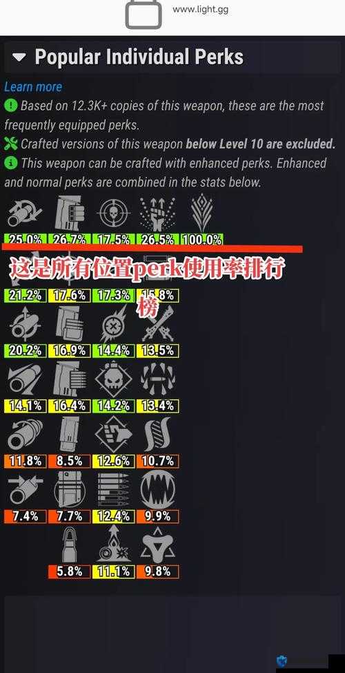 命运2节约配给，什么perk最好？详细perk推荐