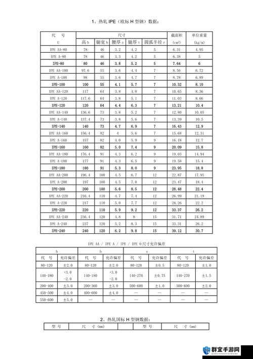 XXXXXL1820HD 之详细参数与性能特点大揭秘
