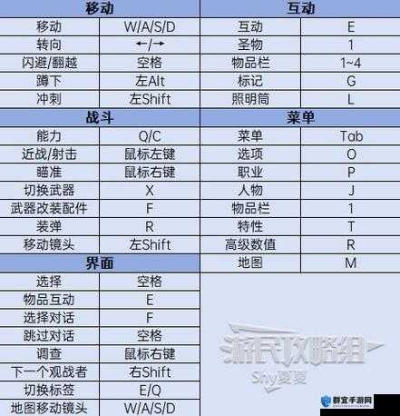 遗迹，灰烬重生腐蚀光环怎么得？技能获取方法介绍