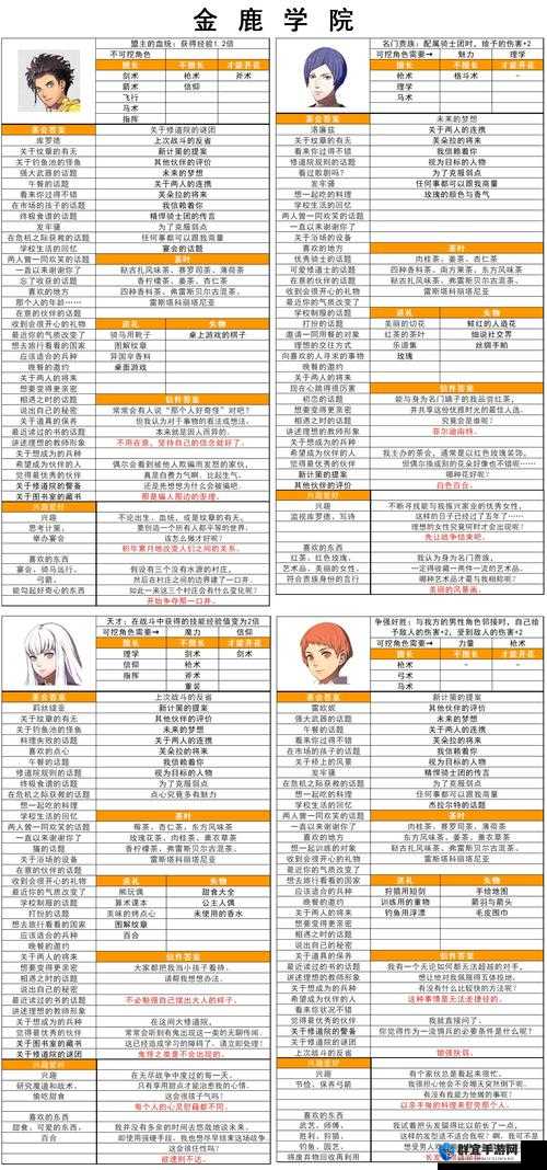火焰纹章风花雪月怎么悔棋，游戏悔棋方法详解
