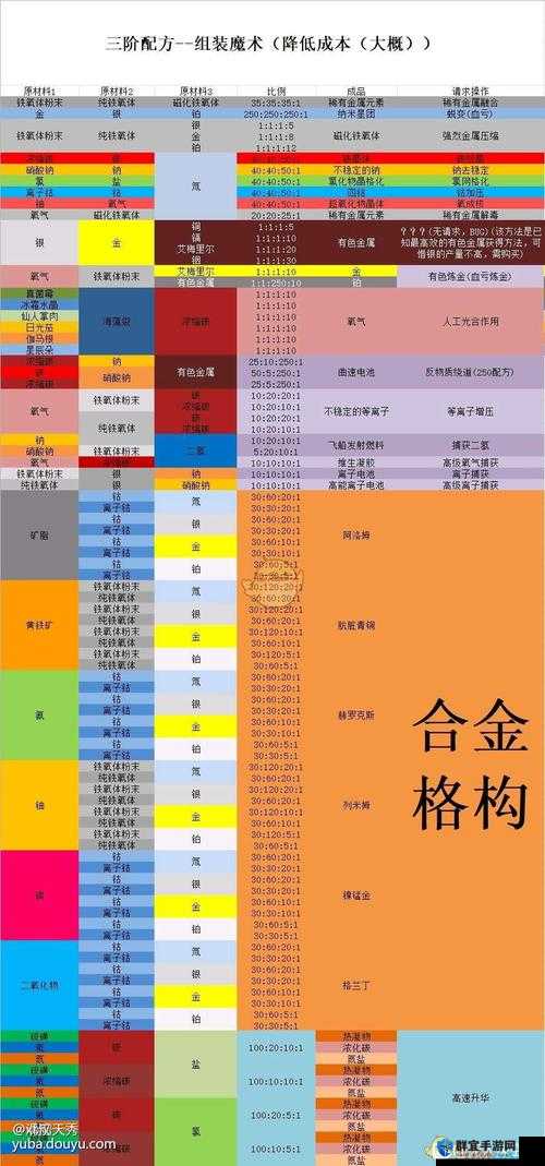 无人深空鬼粪的合成与制作方法