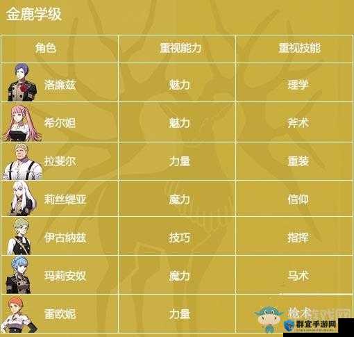 火焰纹章风花雪月，更换服装全攻略