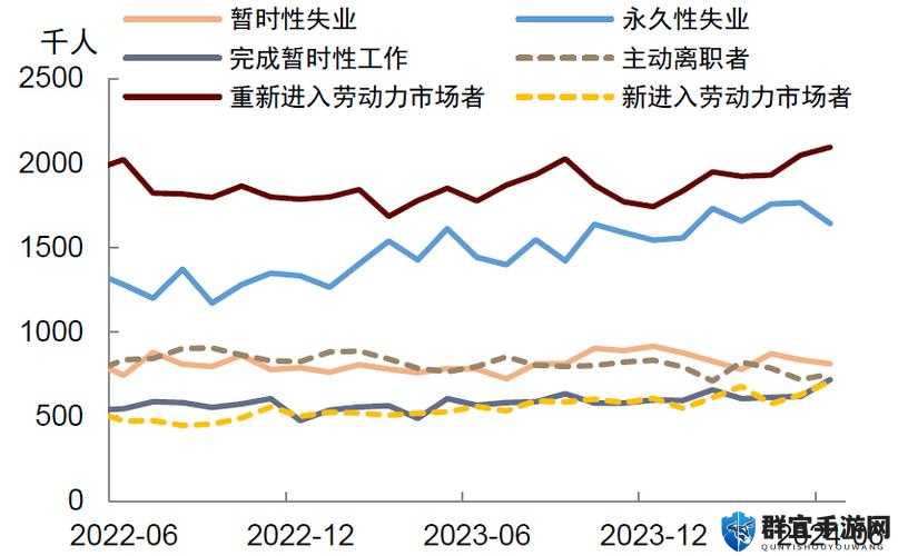 悬崖帝国失业原因分析