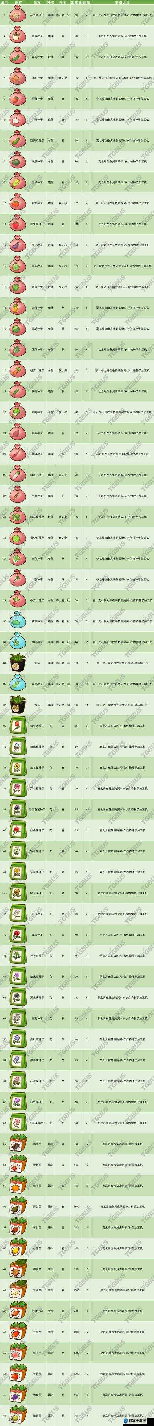 哆啦A梦牧场物语，巨木种子的获取方法详解