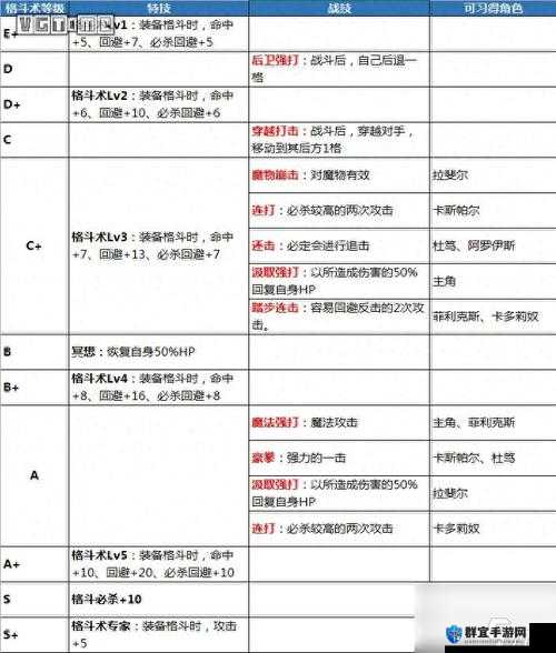 火焰纹章风花雪月墓志铭介绍 兵种属性详情一览