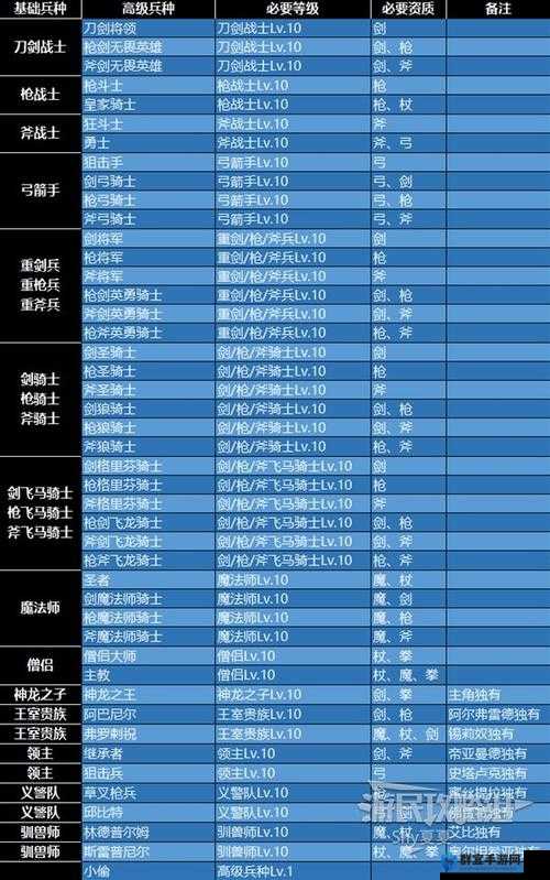 火焰纹章风花雪月综合格斗家介绍 兵种属性详情一览