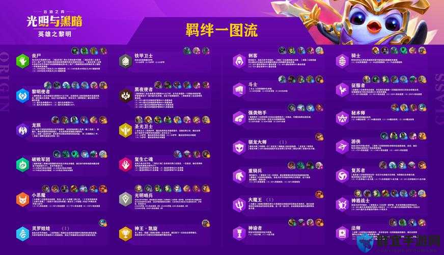 LOL云顶之弈轮空机制详解