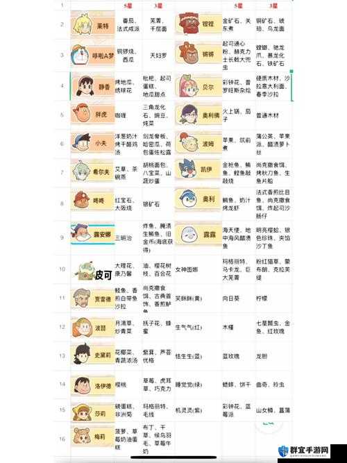 哆啦A梦牧场物语，蜜蜂的寻觅与获得方法