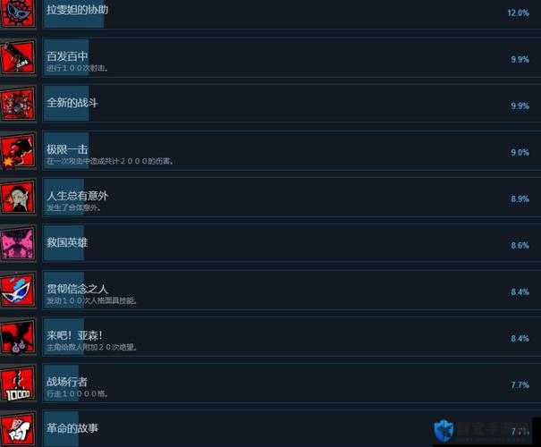女神异闻录 5 战略版智慧的结晶奖杯解锁攻略详解