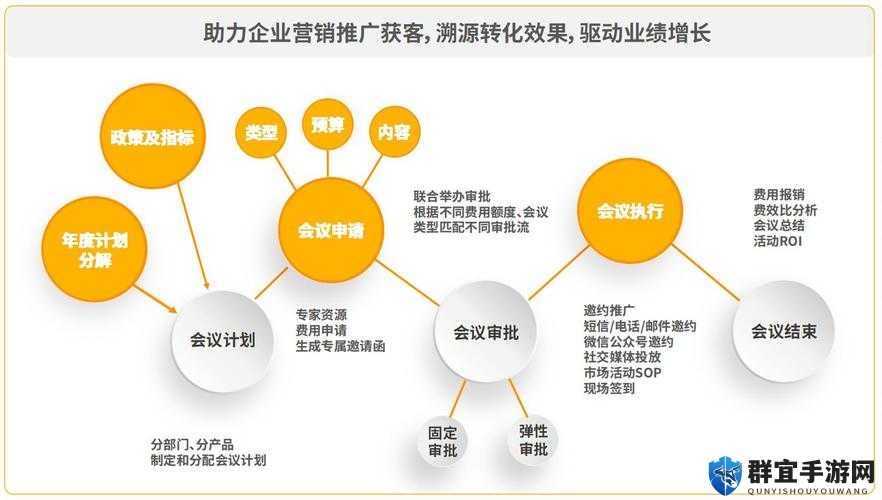 成免费 CRM 播放模式的实际应用：探索其在企业管理中的价值与效果