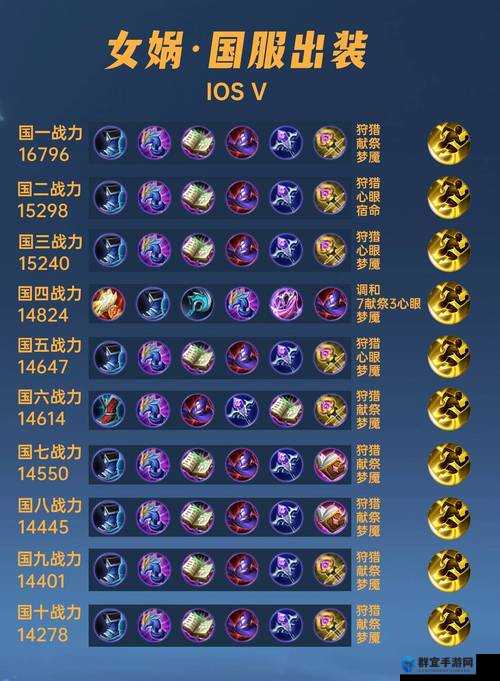 超级宝箱位置乱斗西游中女娲出装究竟该如何选择