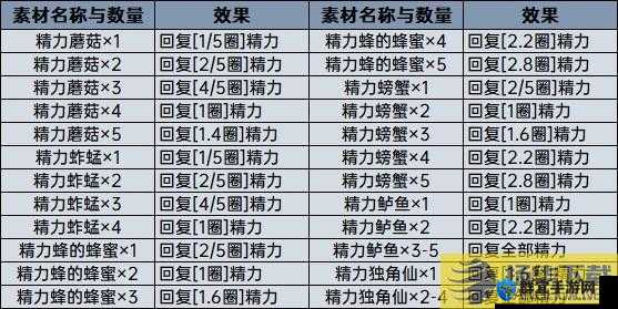 塞尔达传说，荒野之息法式棘鬣鱼料理秘籍