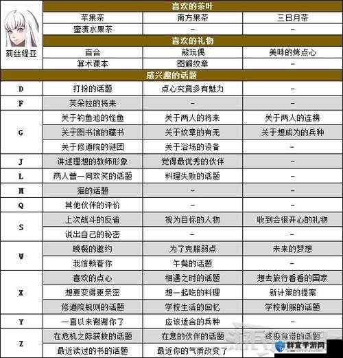 火焰纹章，风花雪月卡斯珀尔茶会攻略