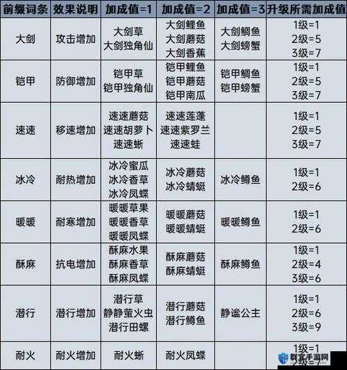 塞尔达传说荒野之息，海鲜饭团子制作方法详解