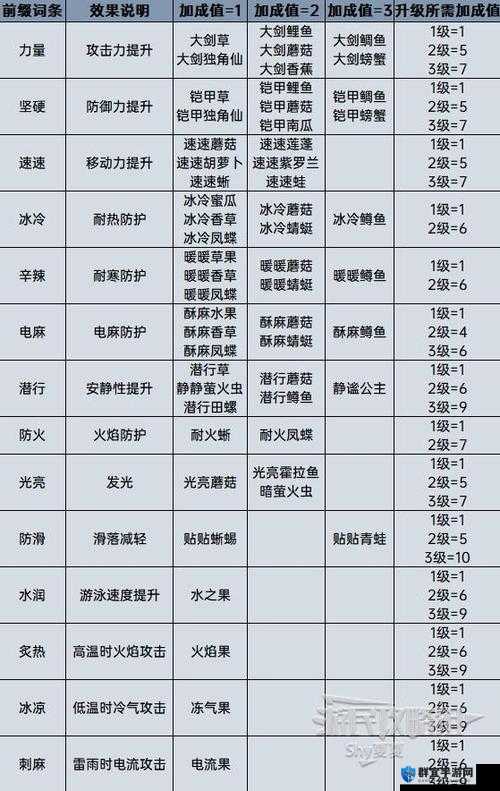 塞尔达传说荒野之息，料理水果派制作方法详解