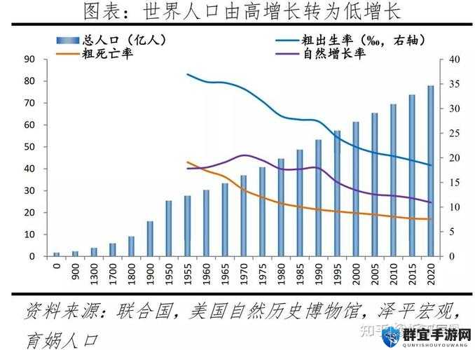 全球人口分布对比：不同地区人口特征与发展趋势分析
