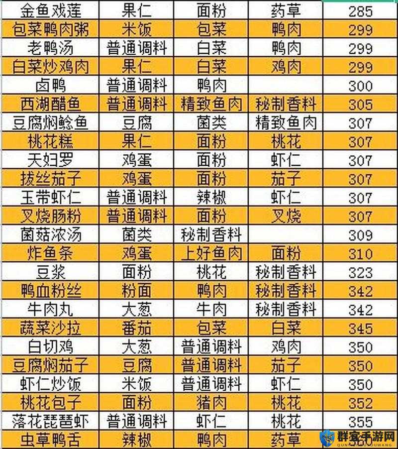 盛世芳华菜谱 2023：美食盛宴，畅享味蕾的极致体验