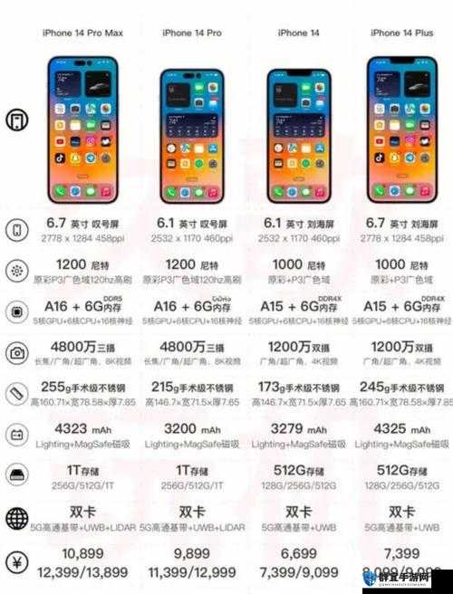 iPhone 14 欧美日韩版本有何不同？