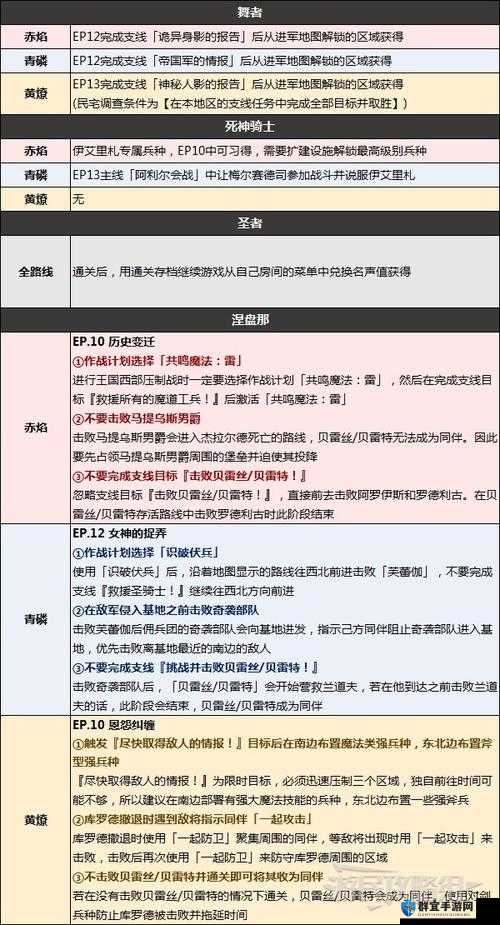 火焰纹章，风花雪月支援与好感度提升方法介绍