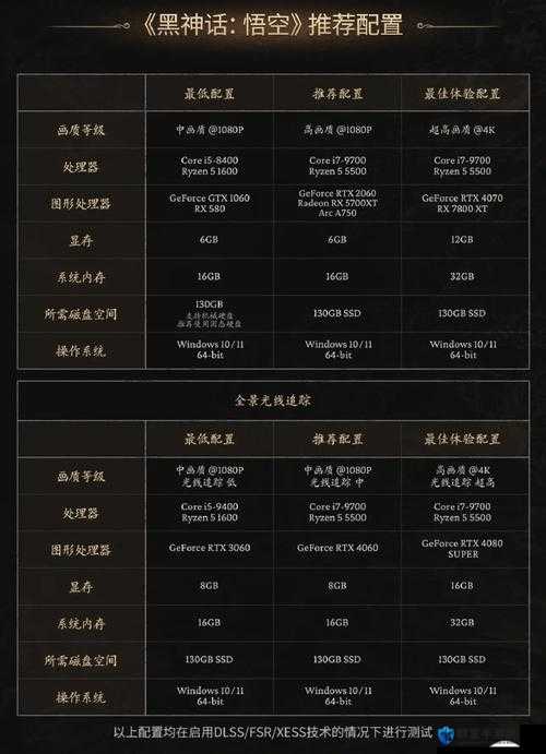 黑神话悟空需要什么配置：详细解析硬件需求