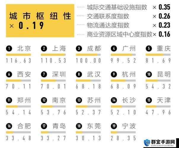 无人区一线二线发展概况：区域发展态势及特点分析