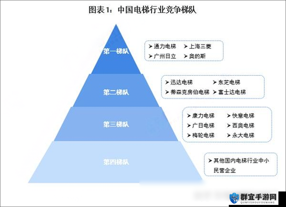 国产精品一线二线三线有什么区别：深度解析与全面比较