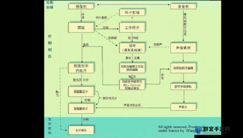 一个一个轮 MCNP：从原理到应用的全面解析