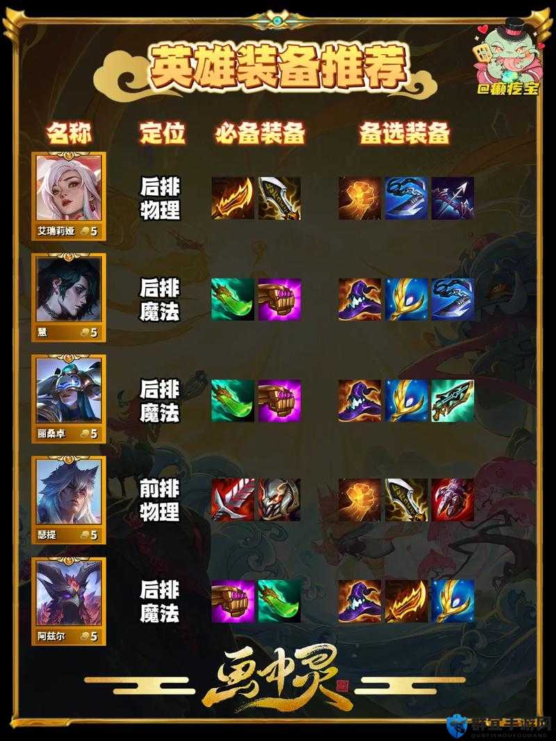 LOL云顶之弈装备排名与游戏装备评级一览