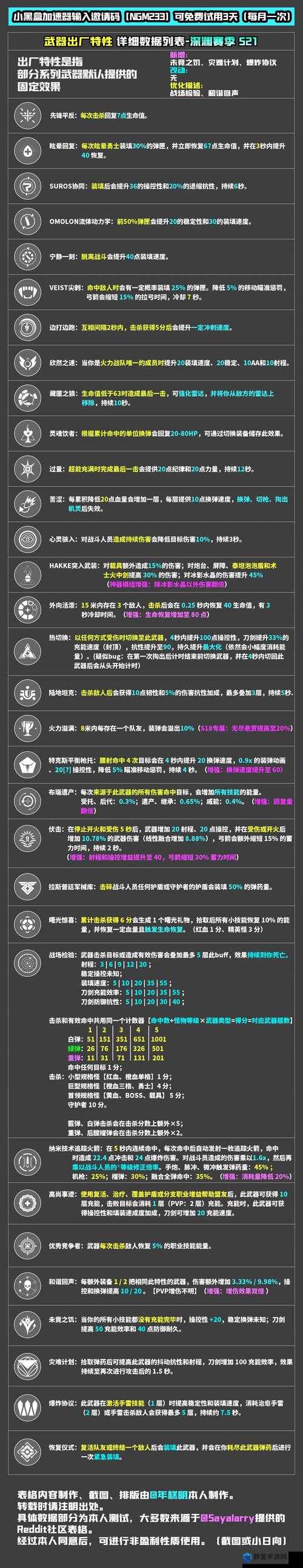 命运2养鹰人什么perk最好？苍鹰之主perk深度推荐