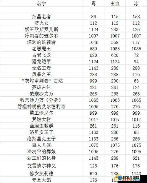 黑魂3敏捷有什么用?属性作用介绍