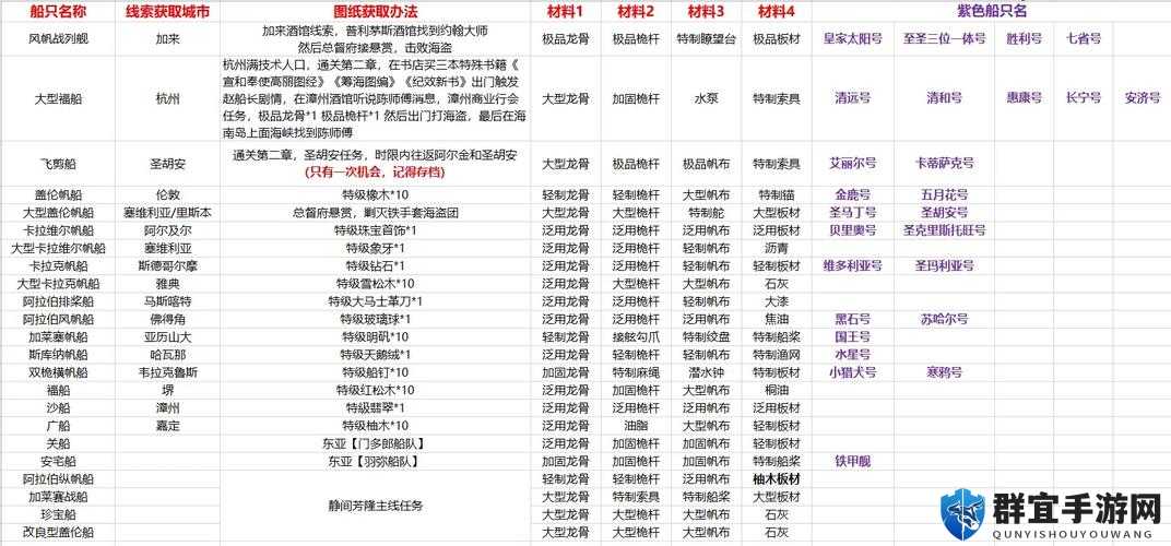 风帆纪元揭秘赫尔墨斯之杖获取方式：神秘道具获取全攻略