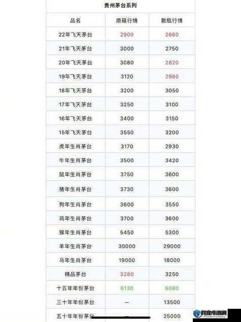免费的行情站入口:实时行情分析与投资决策的优质平台